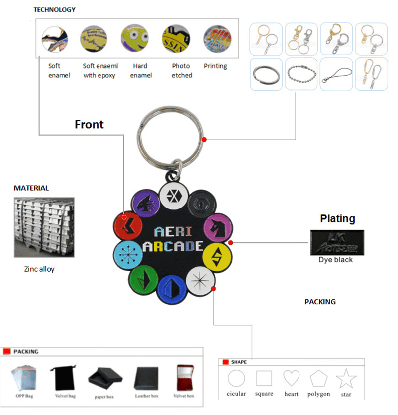 custom logo keychains no minimum